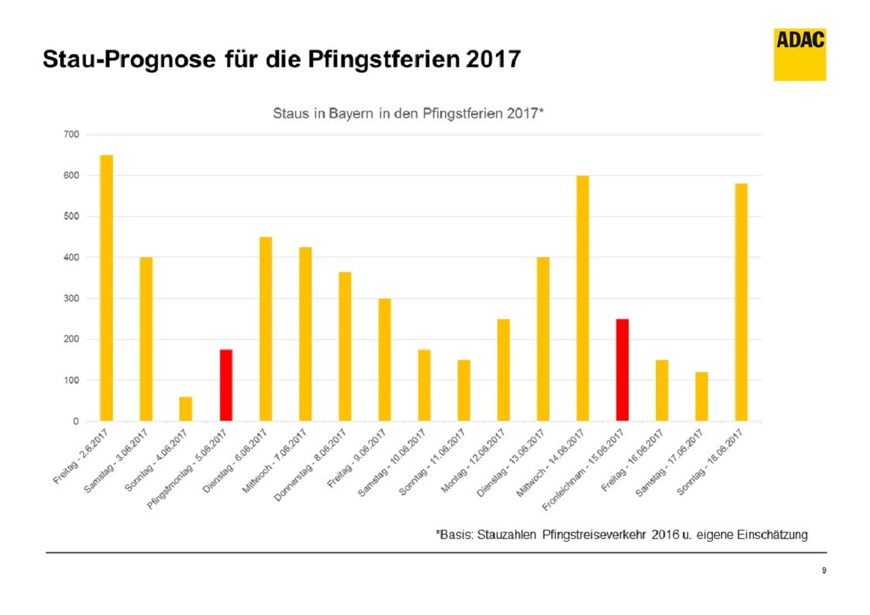 Radio Alpenwelle Verkehrsnachrichten